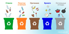 Виды мусорных контейнеров и их применение Виды мусорных контейнеров и их применение